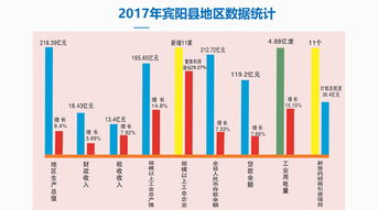 炮龙节投资推介会成功签约3个项目，计划总投资2.6亿元