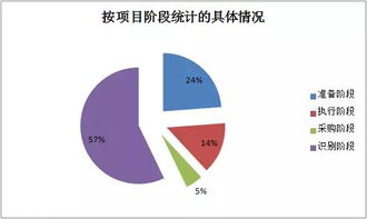 重庆破百亿环保行动 163亿PPP入库项目全景解析