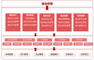 股权投资项目管理系统 赋能价值投资的全流程管控