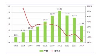 动漫产业园项目投资可行性分析报告