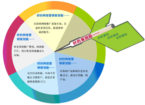 新品发布会策划与项目投资的协同之道