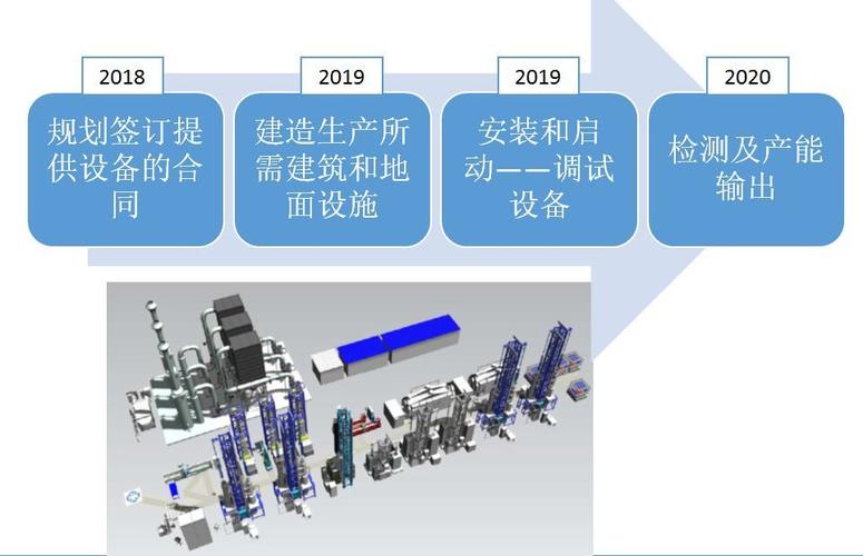 俄罗斯光纤预制棒及光纤制造厂项目投资邀请